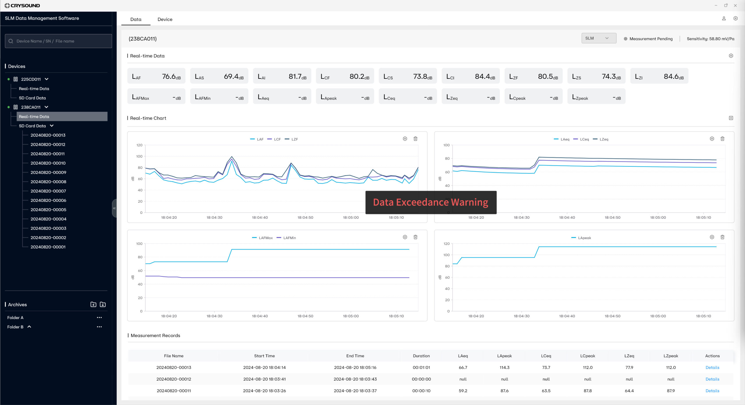 超标主动报警推送