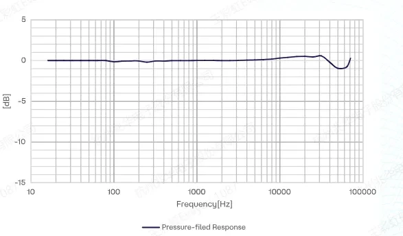 CRY3402 测量传声器典型频率响应