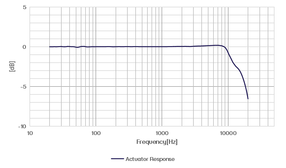 CRY334 传声器频响图