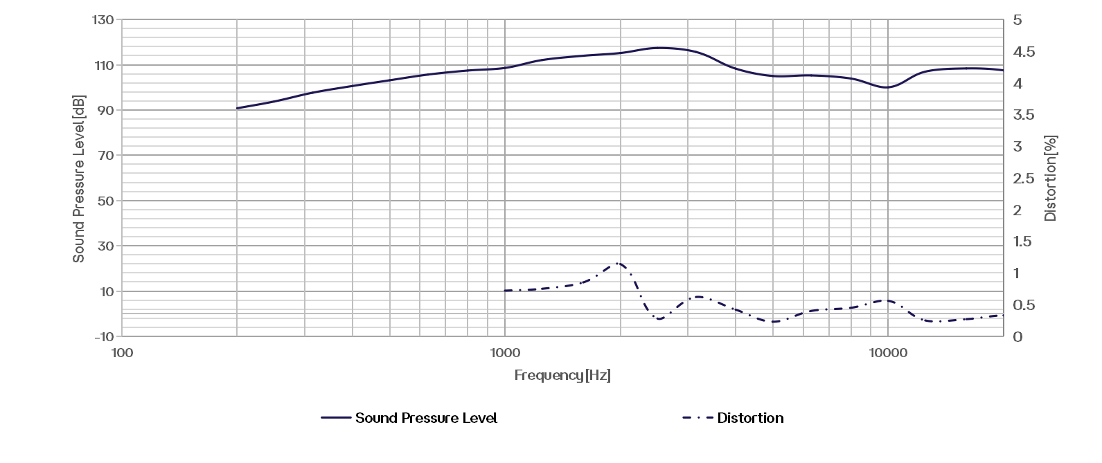CRY3603 口腔模拟器典型频率响应