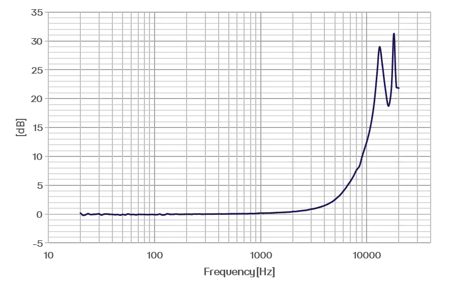 CRY317-S02耦合腔套装频响图