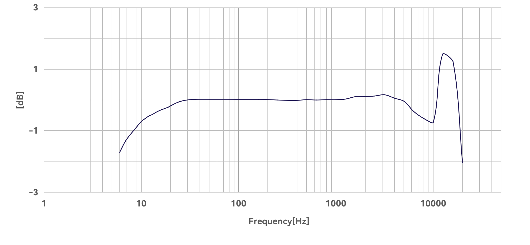 CRY361-S02 传声器套装频响图