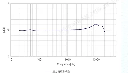 CRY3202-S02 测量传声器套装典型频率响应