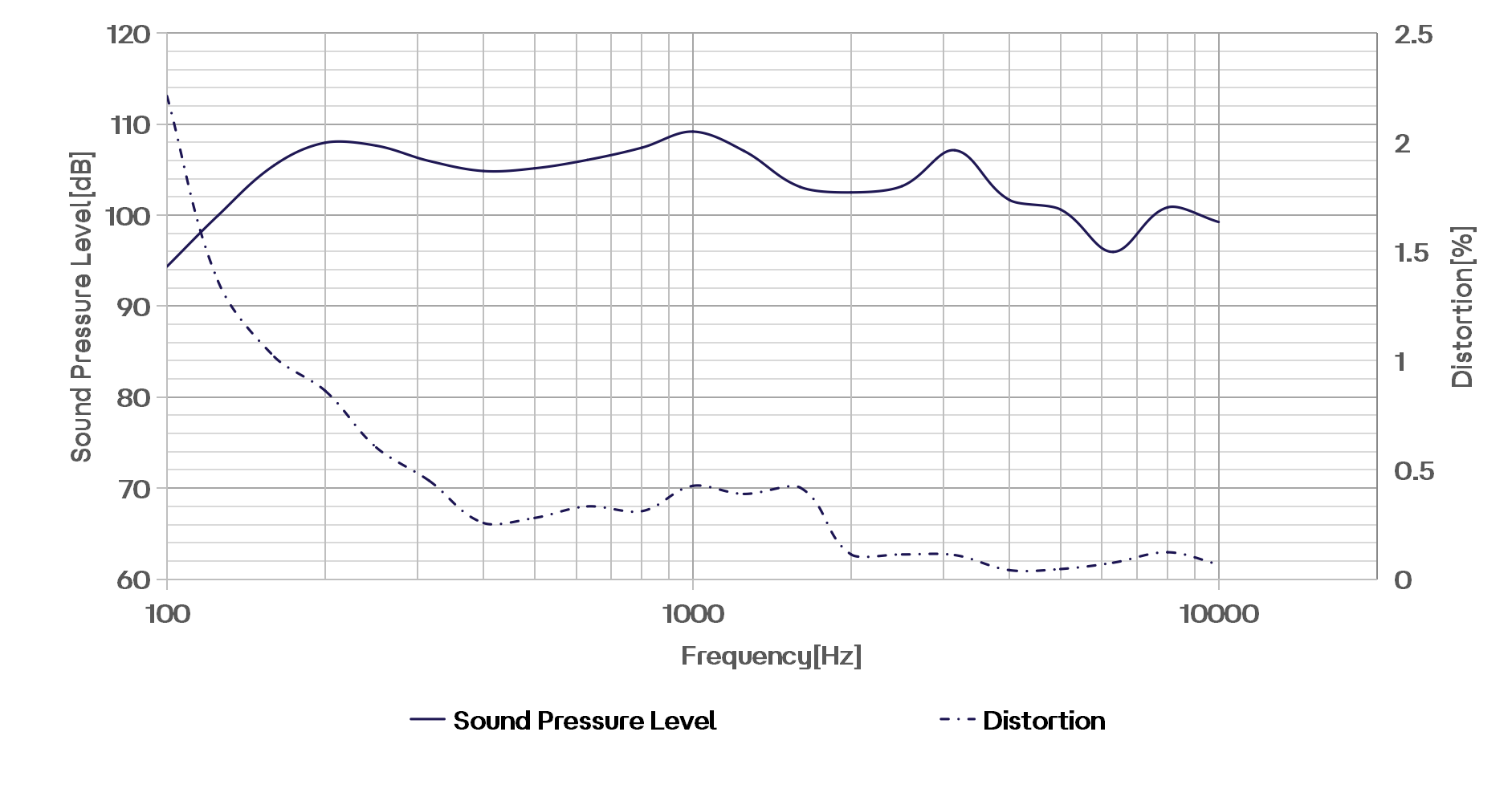 CRY605 内置功放 仿真嘴典型频率响应