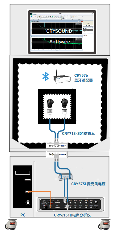 1 - 兆华电子CRYSOUND:声学测试专家 - 测量美好声音