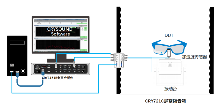15 - 兆华电子CRYSOUND:声学测试专家 - 测量美好声音