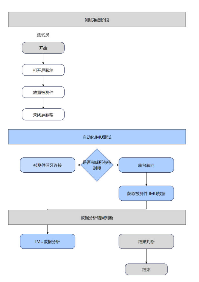 3 - 兆华电子CRYSOUND:声学测试专家 - 测量美好声音