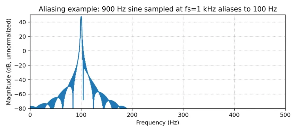 image - 兆华电子CRYSOUND:声学测试专家 - 测量美好声音