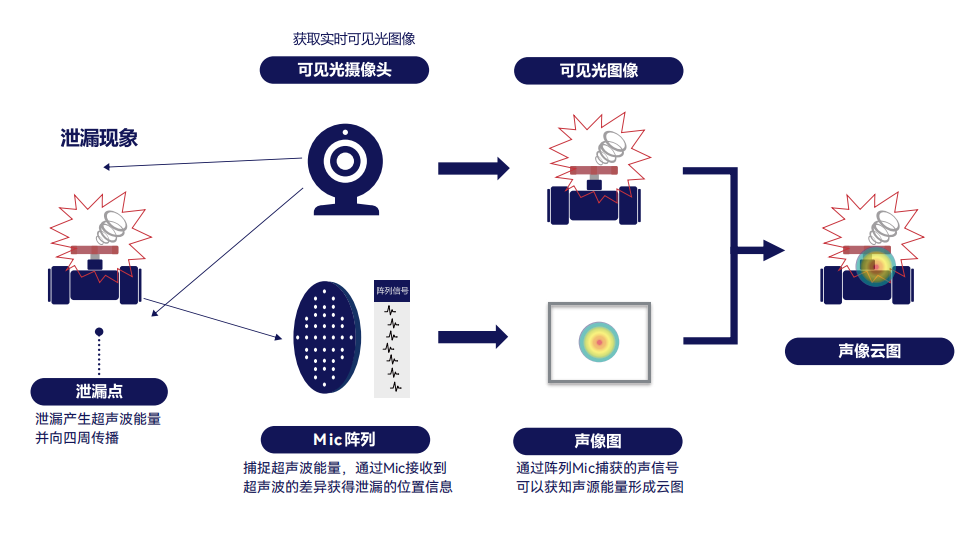 图1 - 兆华电子CRYSOUND:声学测试专家 - 测量美好声音