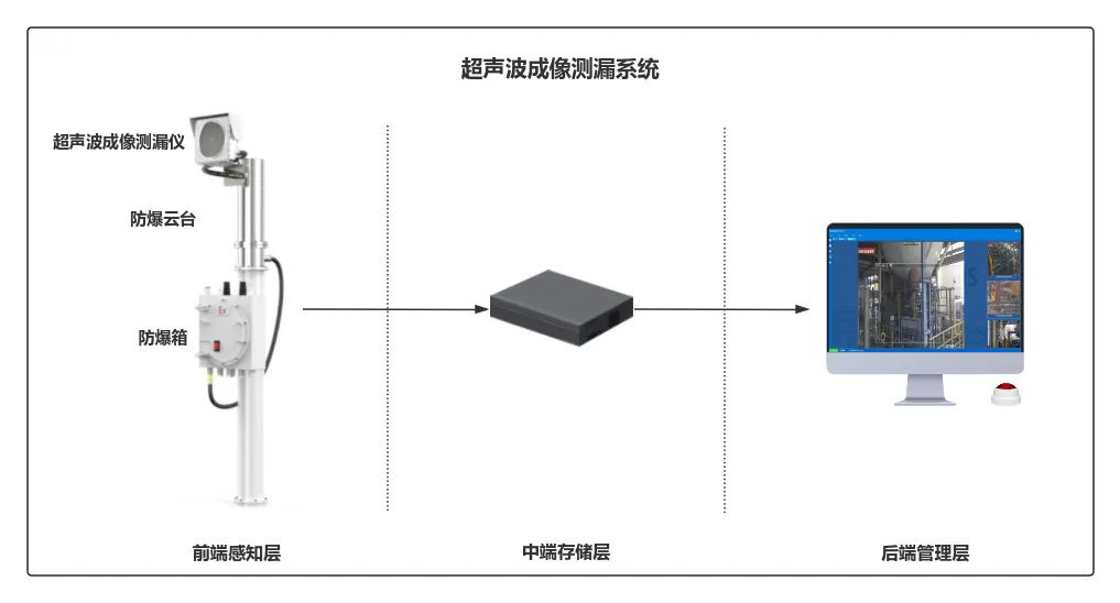 图二改 - 兆华电子CRYSOUND:声学测试专家 - 测量美好声音