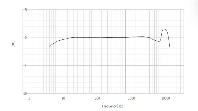 CRY3261-S02 测量麦克风设置典型频率响应