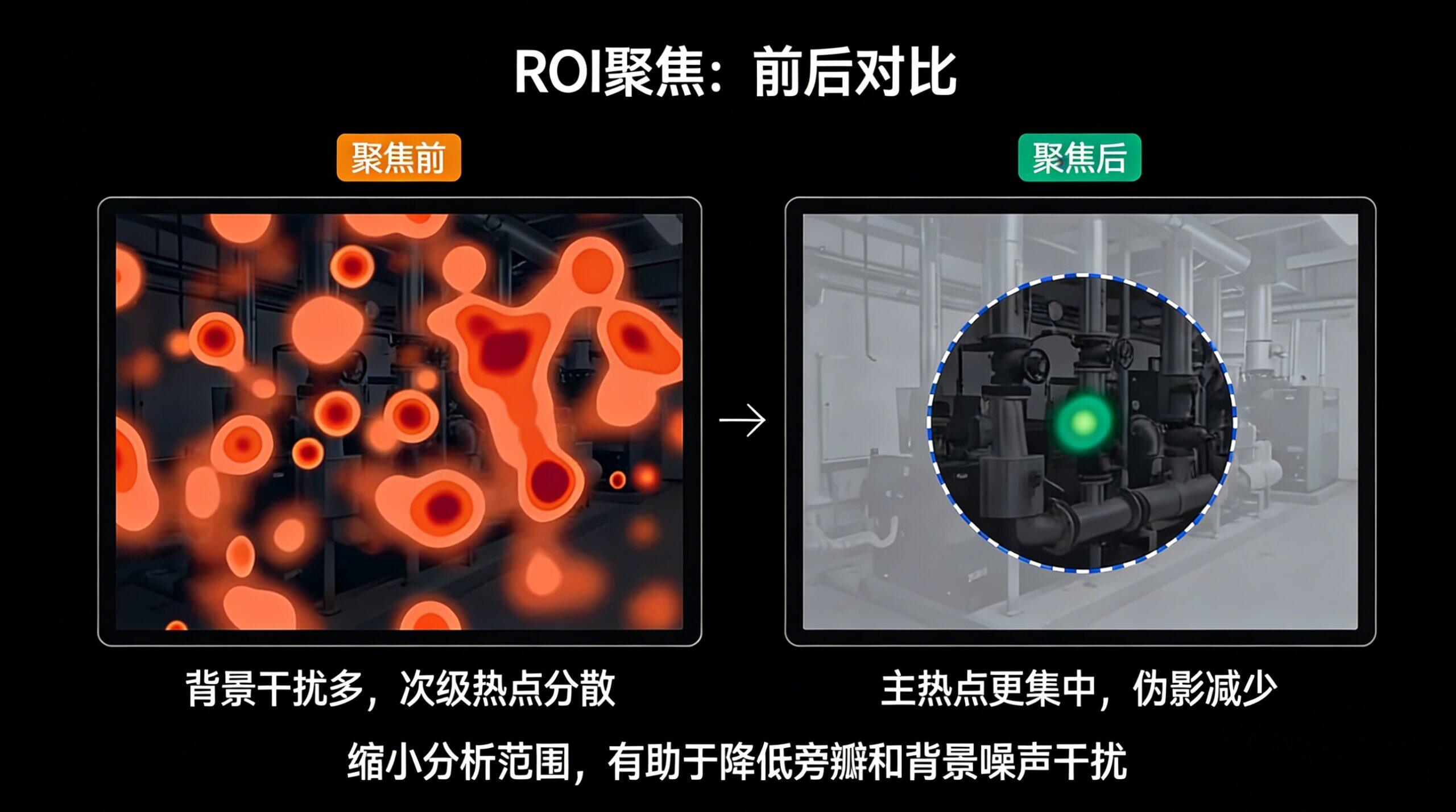 收紧 ROI 之后主热点更集中、伪影减少