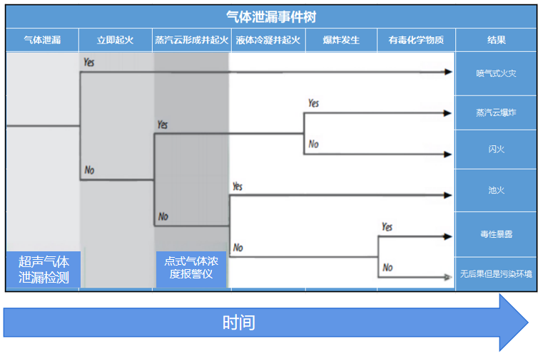 把监测窗口前移，才能真正缩短从泄漏发生到告警处置的时间