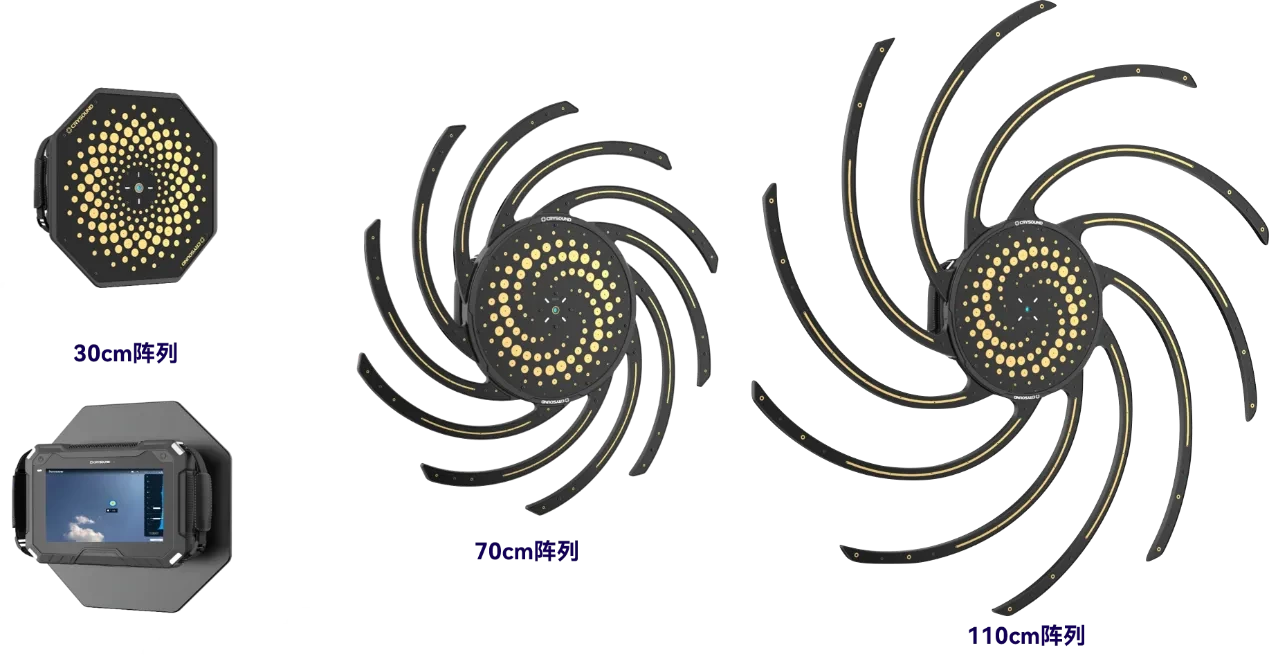 手持式平台：兼顾现场验证与算法开发