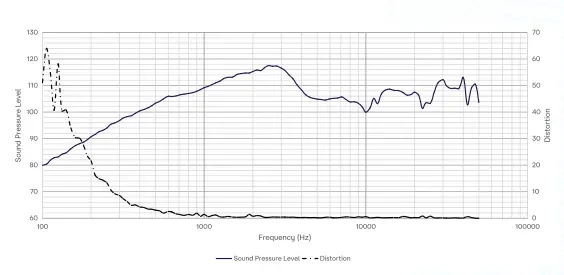 CRY3603 口腔模拟器典型频率响应