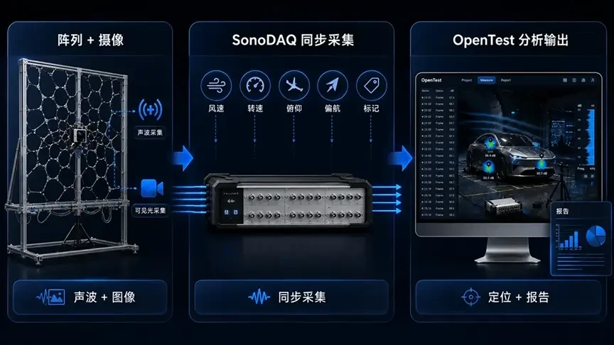 概述