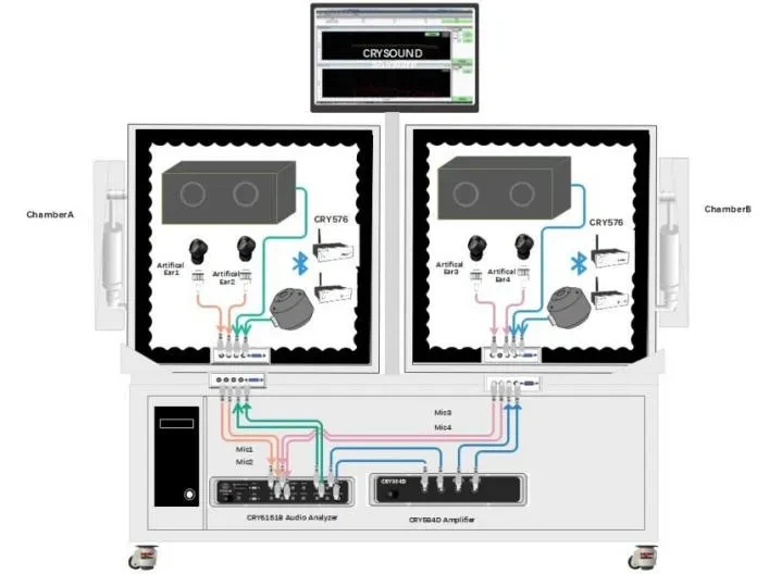 crysound-dual-chamber-audio-test-system - 兆华电子CRYSOUND:声学测试专家 - 测量美好声音