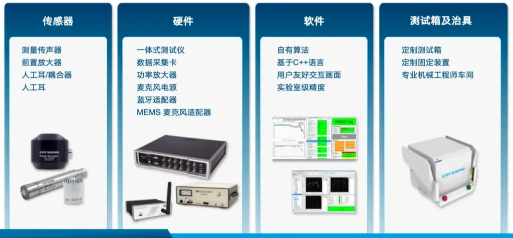 crysound-wearable-audio-test-solution - 兆华电子CRYSOUND:声学测试专家 - 测量美好声音