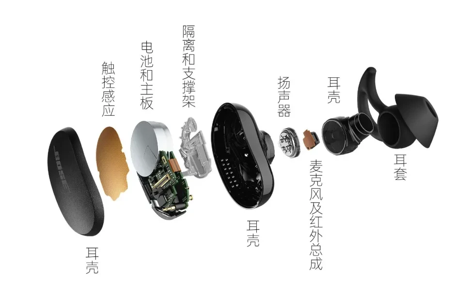 tws-earbud-acoustic-structure - 兆华电子CRYSOUND:声学测试专家 - 测量美好声音