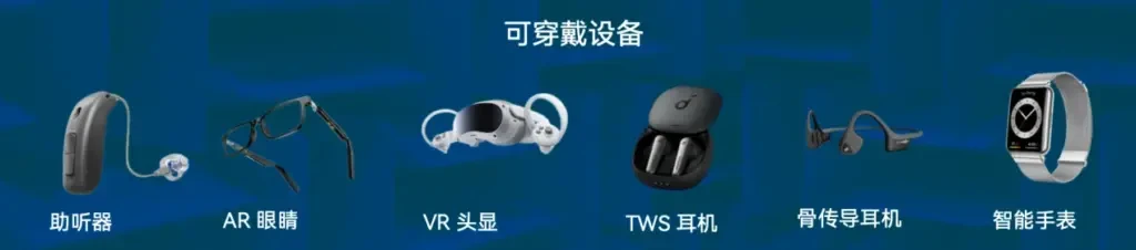 wearable-device-audio-testing-types - 兆华电子CRYSOUND:声学测试专家 - 测量美好声音