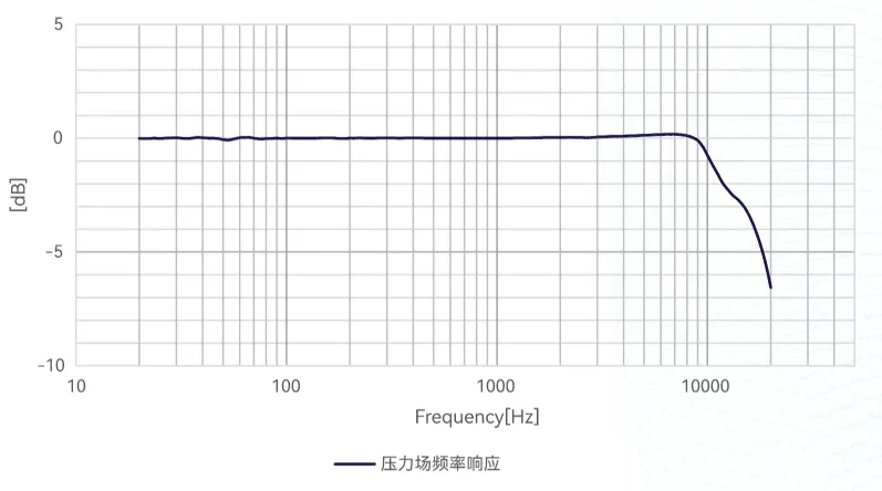 CRY336 传声器频响图