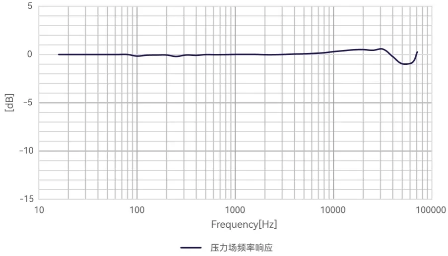 CRY346 测量麦克风频率响应
