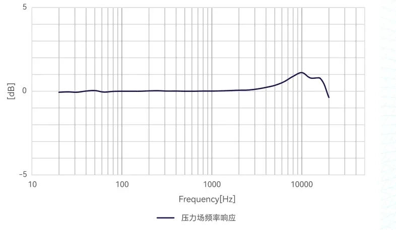 CRY376 测量传声器典型频率响应