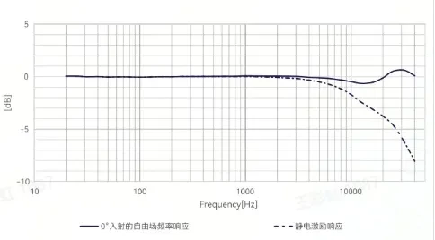 CRY341-S01 传声器套装频响图
