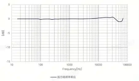 CRY342-S02 传声器套装频响图
