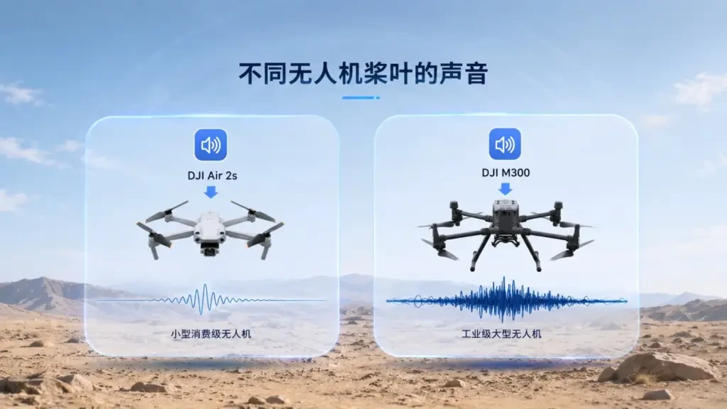 drone-acoustic-signature-comparison - 兆华电子CRYSOUND:声学测试专家 - 测量美好声音 图片对比DJI Air 2S小型消费级无人机与DJI M300工业级大型无人机的声纹波形差异,体现无人机声学探测可通过不同桨叶声音特征识别目标类型。