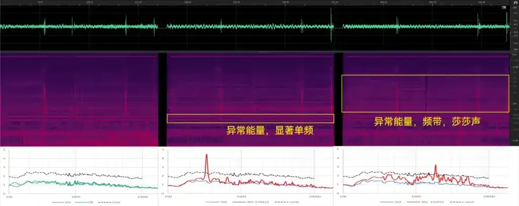 image - 兆华电子CRYSOUND:声学测试专家 - 测量美好声音