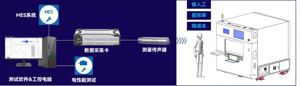 微信图片_20260701095619_1143_297 - 兆华电子CRYSOUND:声学测试专家 - 测量美好声音