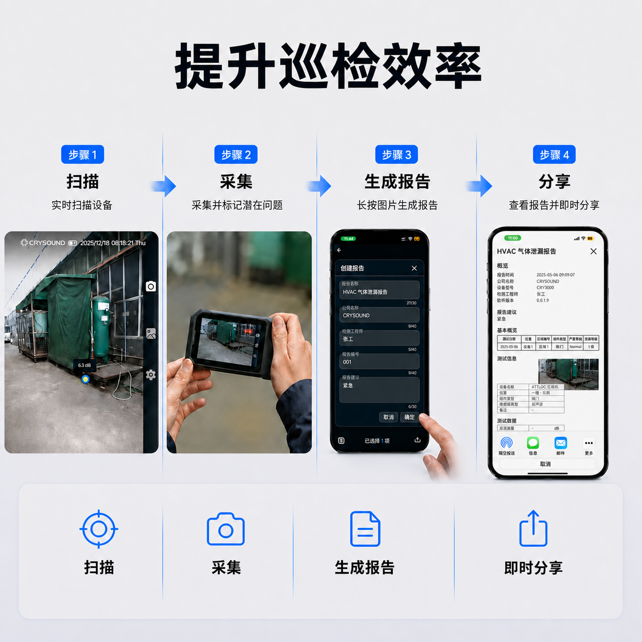 声学成像巡检从扫描、采集到报告和分享的流程。